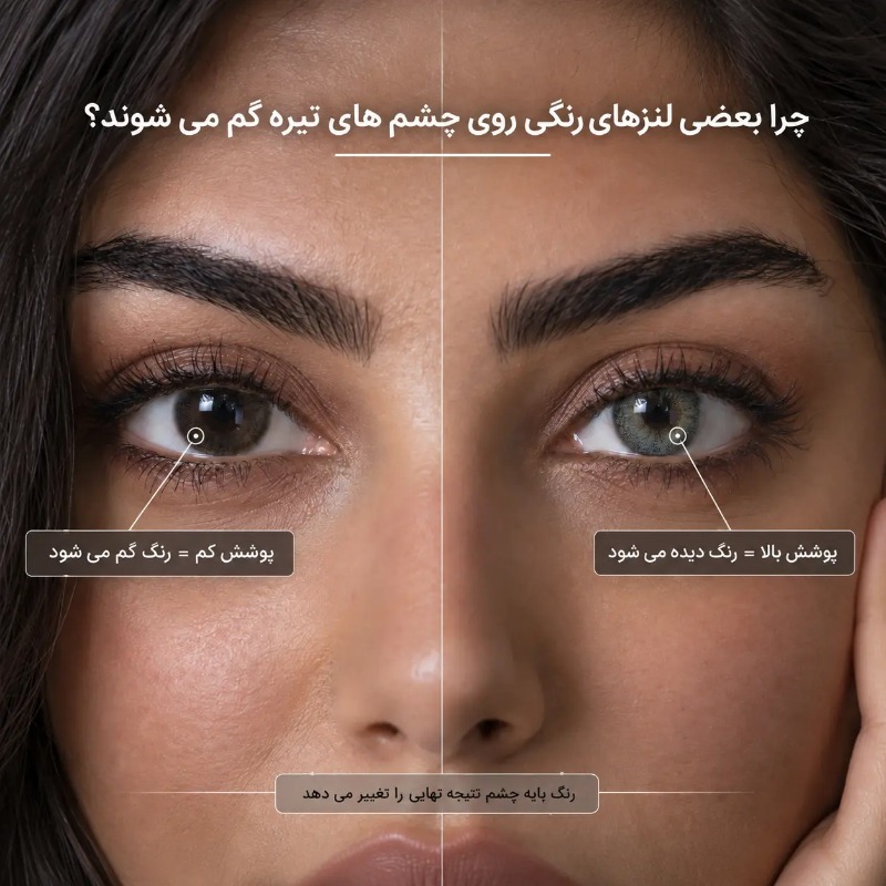 مقایسه دیده‌شدن لنز رنگی کم‌پوشش و پرپوشش روی چشم‌های تیره