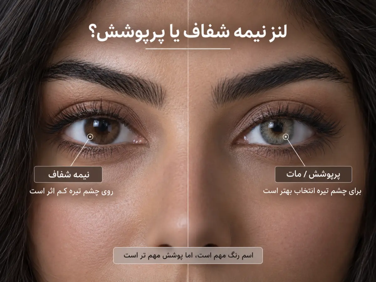 مقایسه لنز رنگی نیمه‌شفاف و لنز مات یا پرپوشش روی چشم تیره